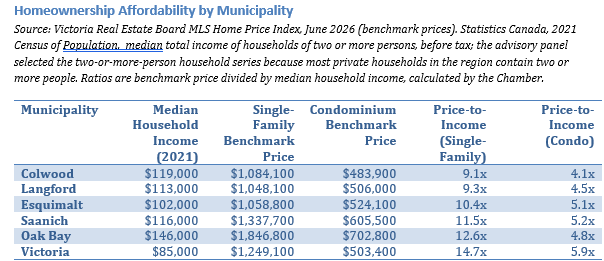 Homeownership_Affordability_by_Municipality